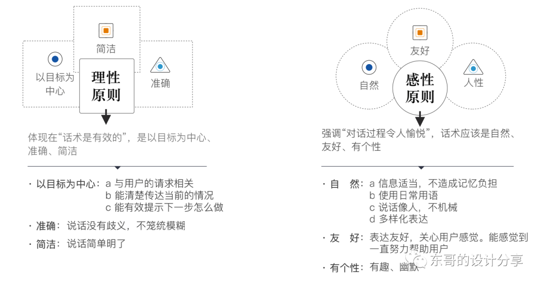 AI语音交互规范（第一讲）